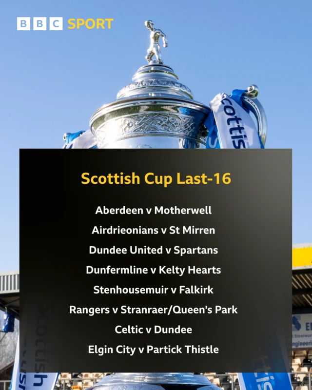 Scottish Cup draw