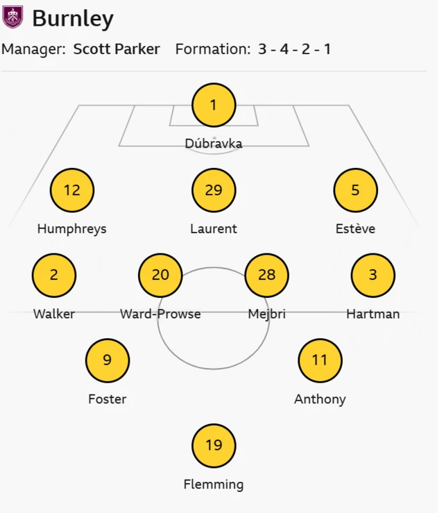 Burnley line up