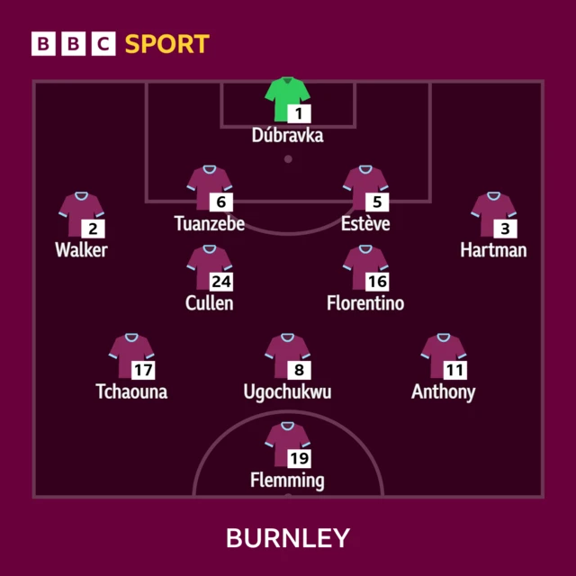 Burnley line up