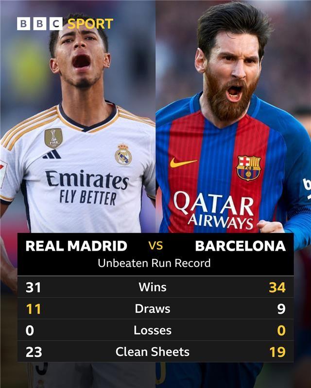 Real Madrid - Barcelona head to head