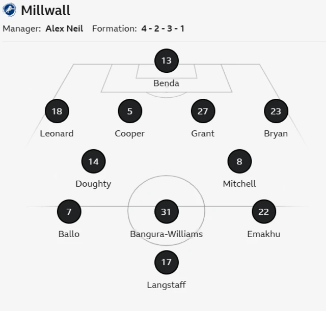 Millwall starting line up