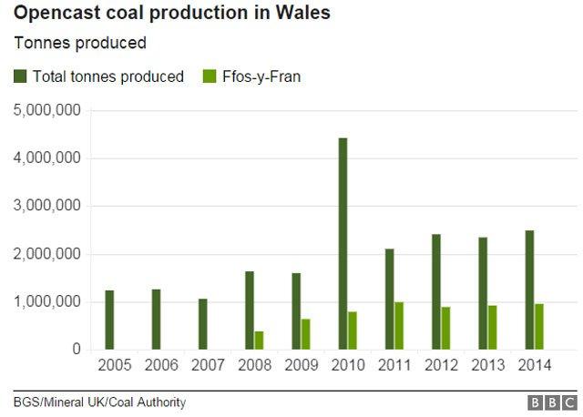 Opencast