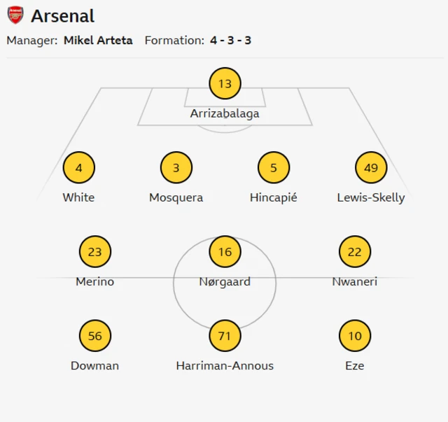 Arsenal line-up