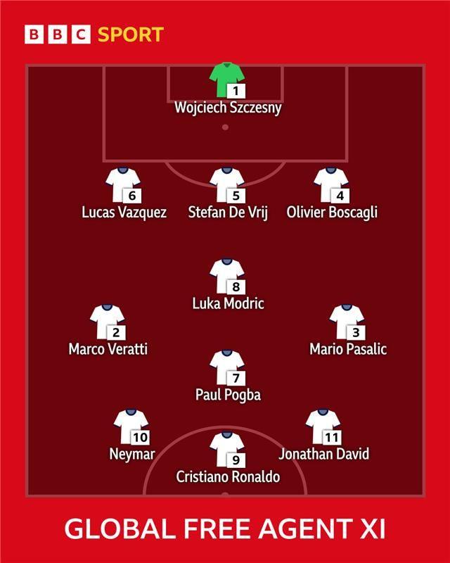 A Global free agent XI 