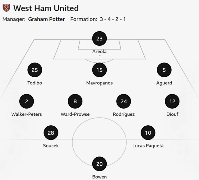 West Ham team