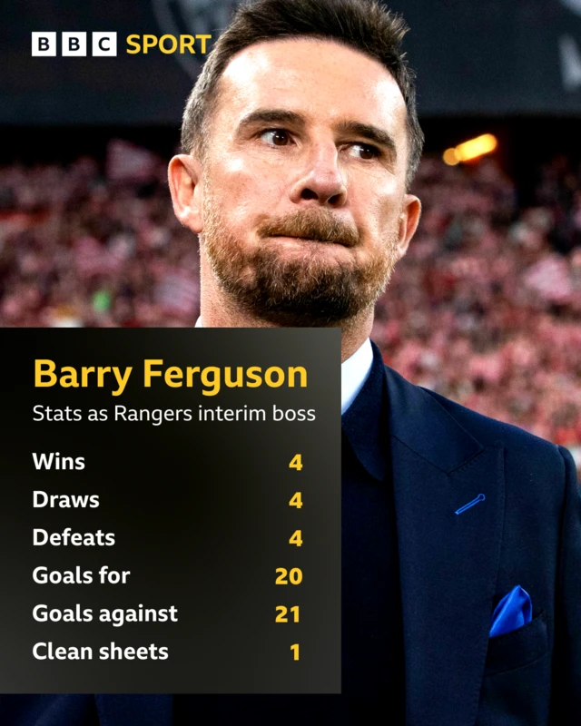 Barry Ferguson Rangers manager stats