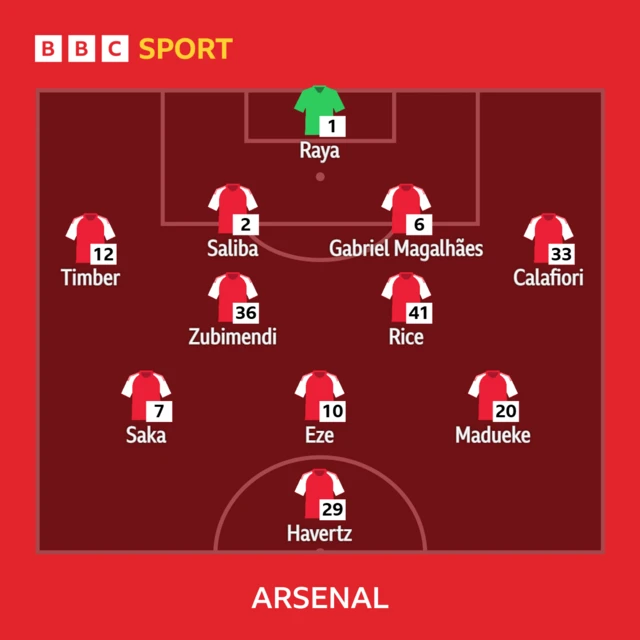 Arsenal line up
