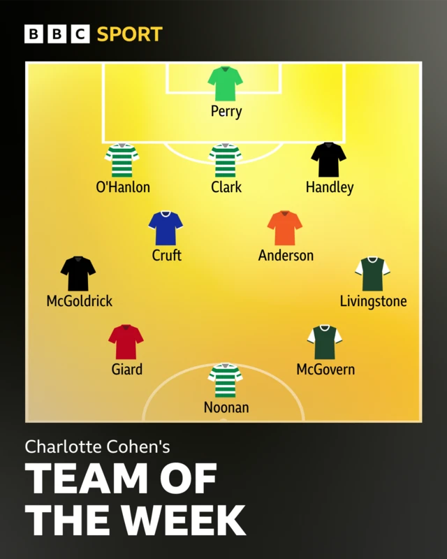 SWPL TOTW
