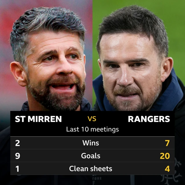 St Mirren v Rangers: Pick of the stats 