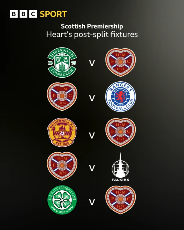 Hearts' fixtures