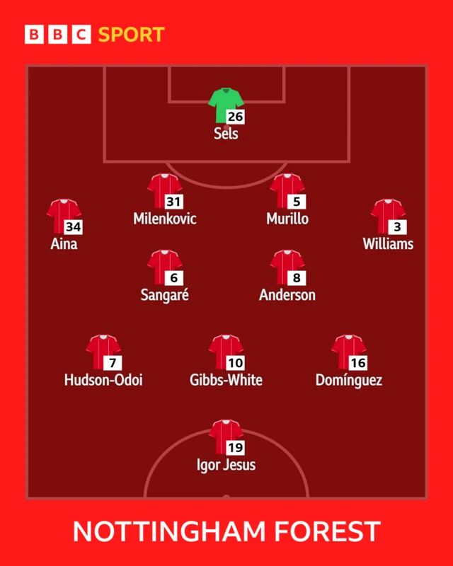 Nottingham Forest XI: Sels, Williams, Murillo, Milenkovic, Aina, Anderson, Sangare, Dominguez, Gibbs-White, Hudson-Odoi, Jesus.