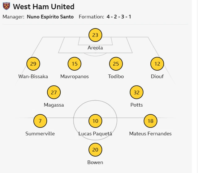 West Ham starting line up