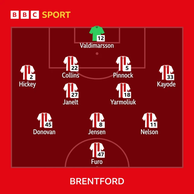 Brentford team news: Valdimarsson, Kayode, Collins (c), Pinnock, Hickey, Janelt, Jensen, Yarmoliuk, Donovan, Furo, Nelson