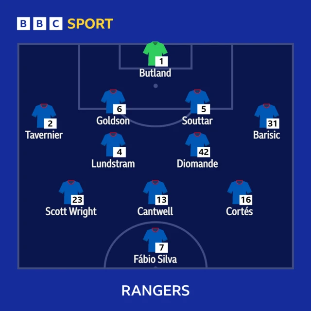 Rangers line-up to play St Johnstone