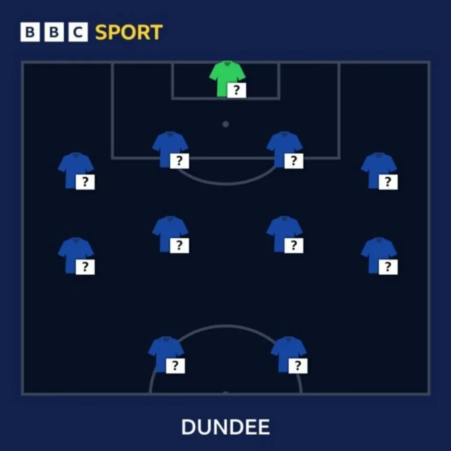 Dundee selector