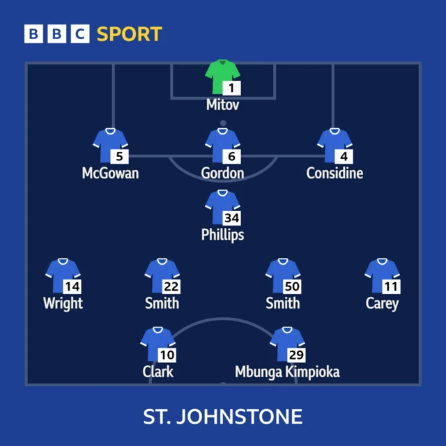 St Johnstone