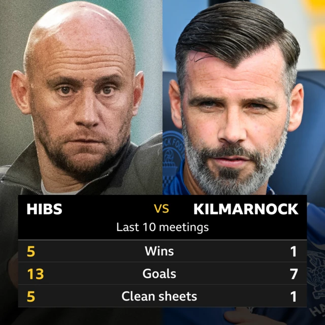 Hibs v Kilmarnock