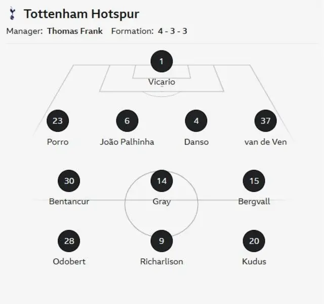 Tottenham starting line-up