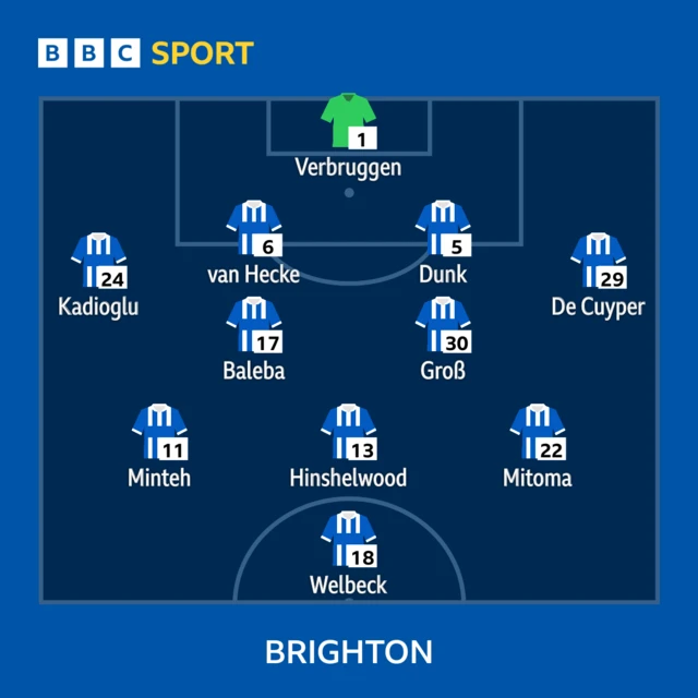 Brighton team.
