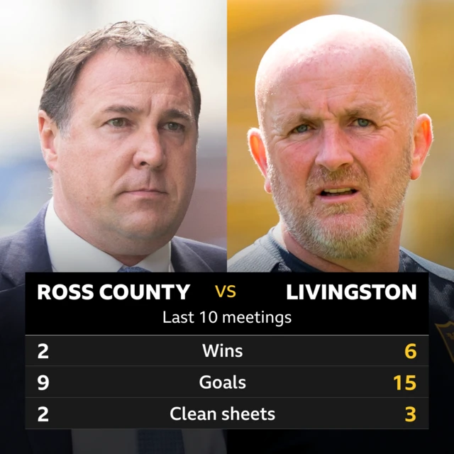 Ross County v Livingston head to head stats