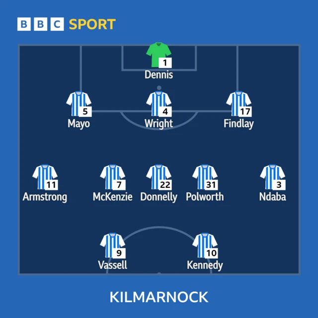 Kilmarnock line-up graphic