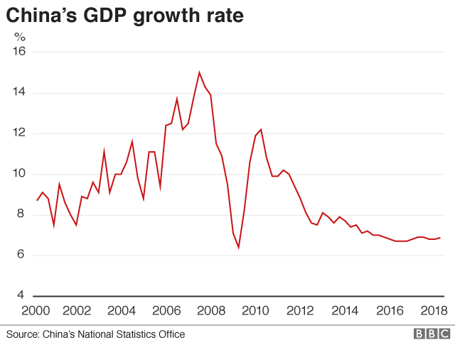 China graph