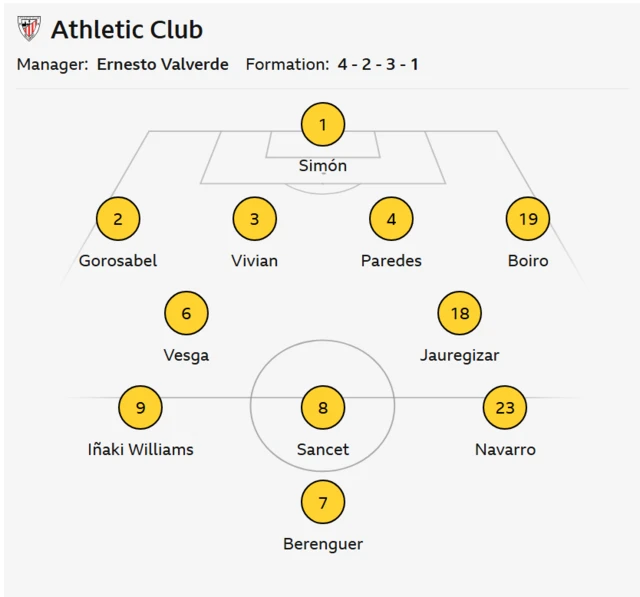 Athletic Club team