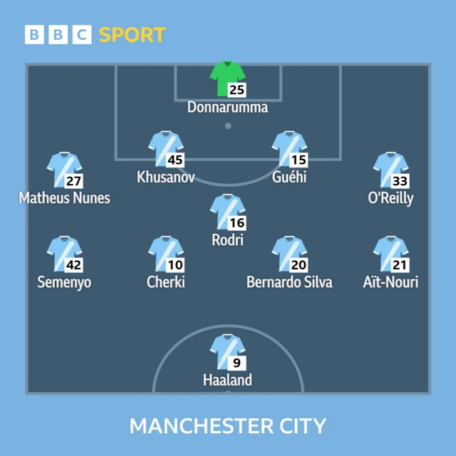 Man City starting XI: Donnarumma, O'Reilly, Guehi, Khusanov, Matheus Nunes, Rodri, Ait-Nouri, Bernardo Silva, Cherki, Semenyo, Haaland