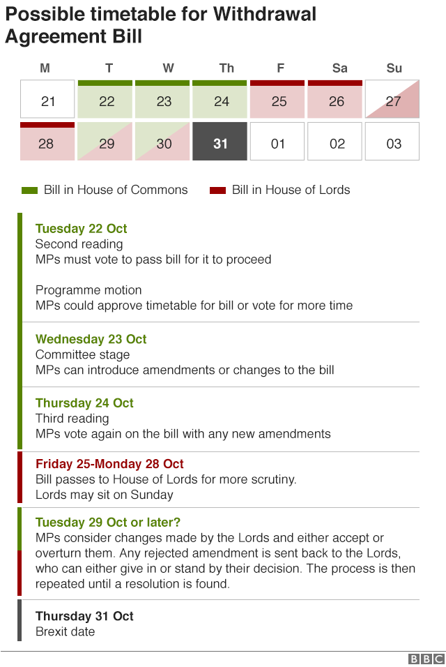 Timetable