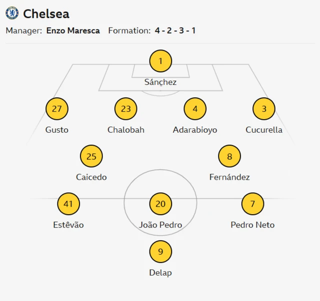 Chelsea's lineup against Fulham