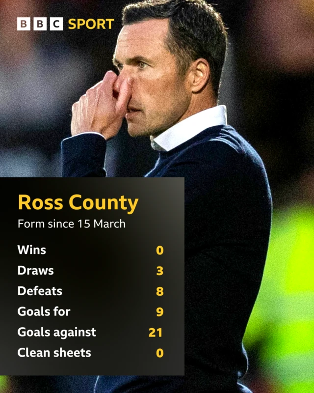 Ross County form graphic