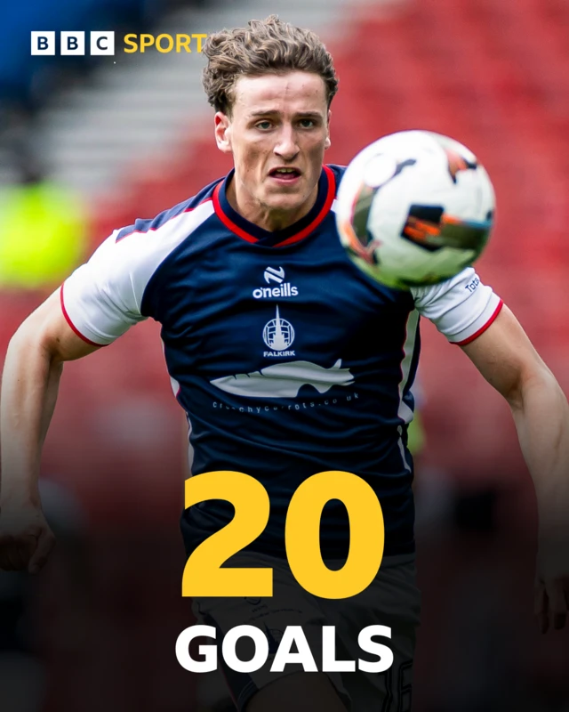 Falkirk forward Barney Stewart