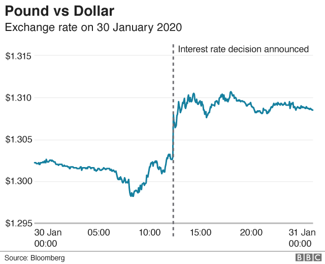 Chart showing GBP-USD on 30 January