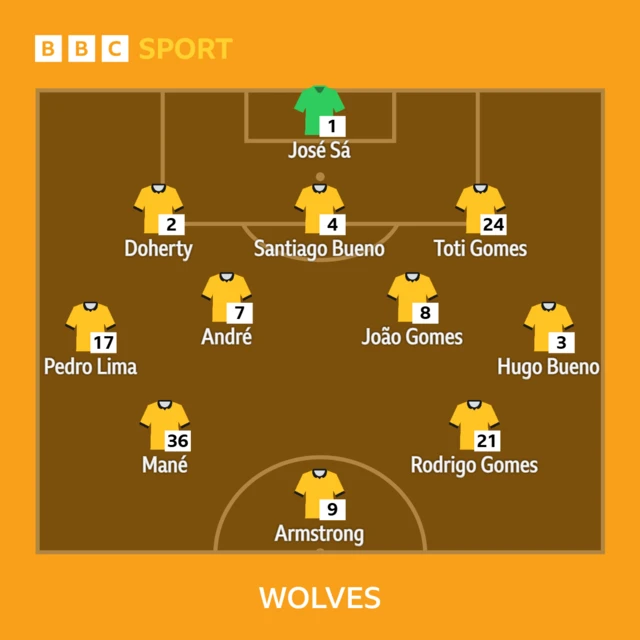Wolves XI: Sa, Lima, Doherty, S Bueno, Toti, H Bueno, Andre, J Gomes, R Gomes, Mane, Armstrong.
