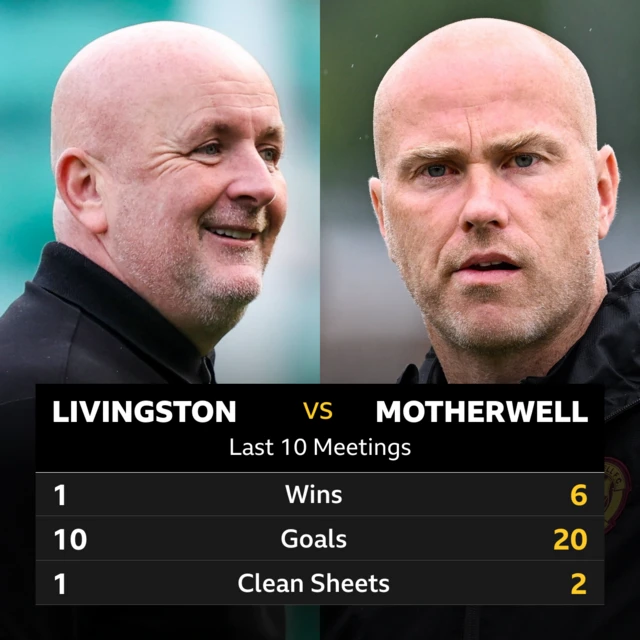 Livingston v Motherwell Graphic