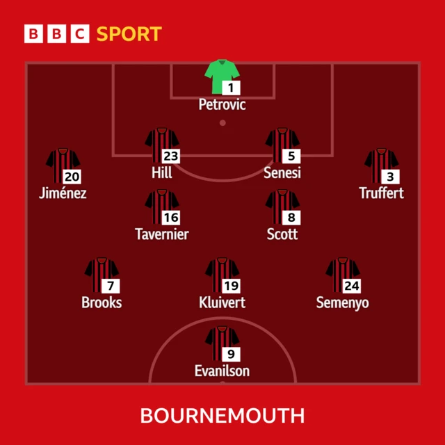 Bournemouth XI