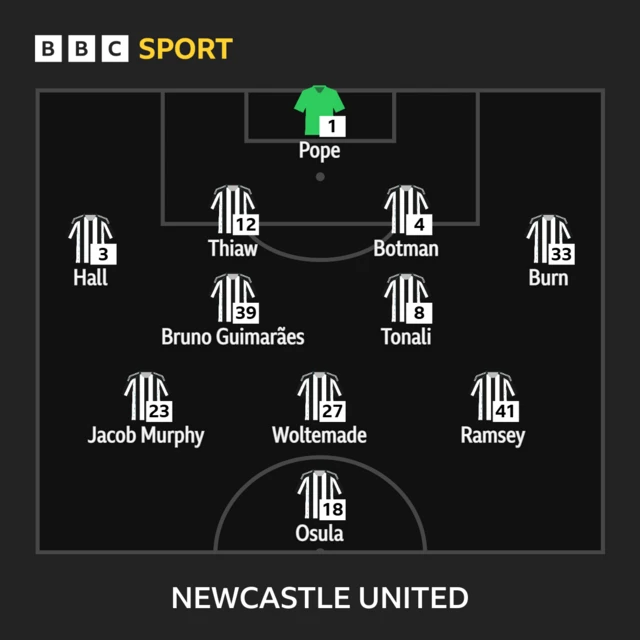 Newcastle XI