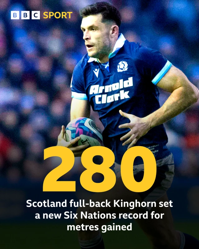 Blair Kinghorn