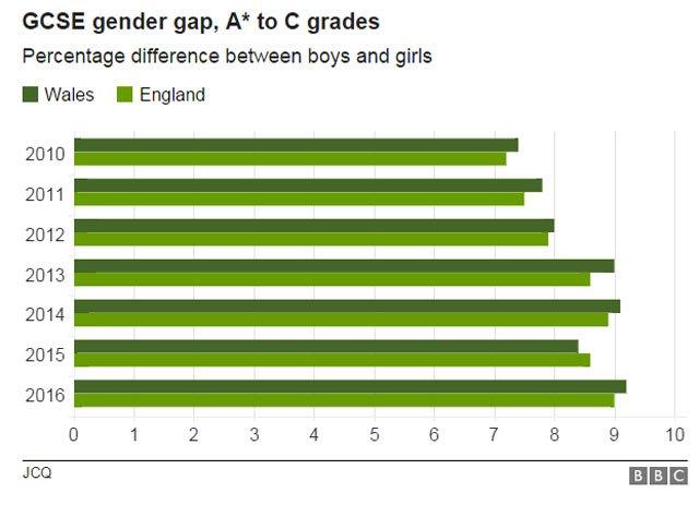 Gender gap graphic