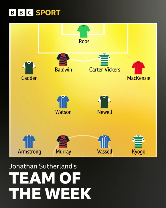 Team of the week