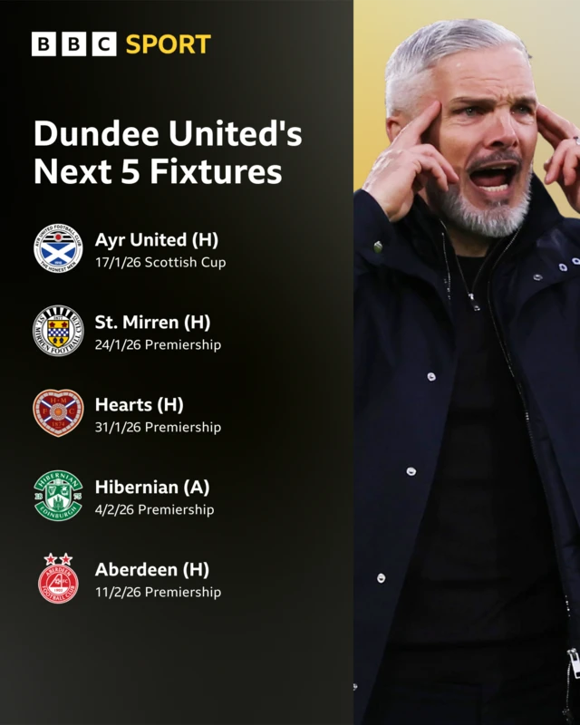 United fixtures