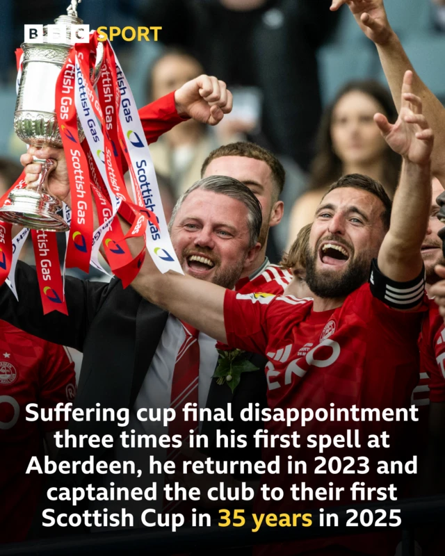 Graeme Shinnie graphic