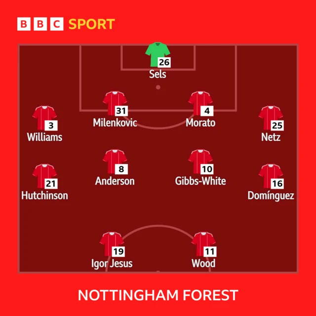 Nottingham Forest XI: Sels, Milenkovic, Morato, Williams, Dominguez, Anderson, Netz, Hutchinson, Gibbs-White, Igor Jesus, Wood