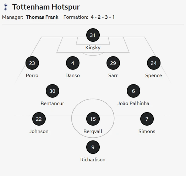 Tottenham line-up