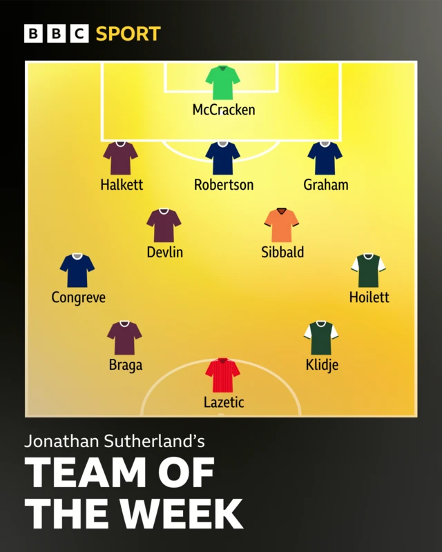 Jonathan Sutherland's Team of the Week graphic