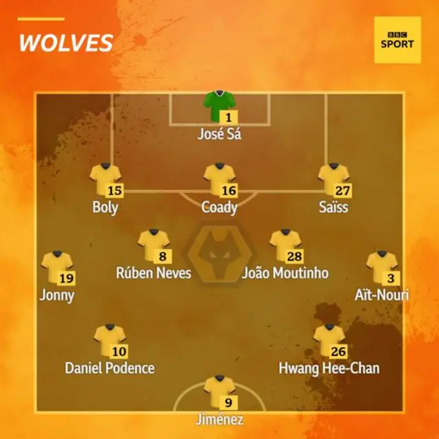 Wolves team news