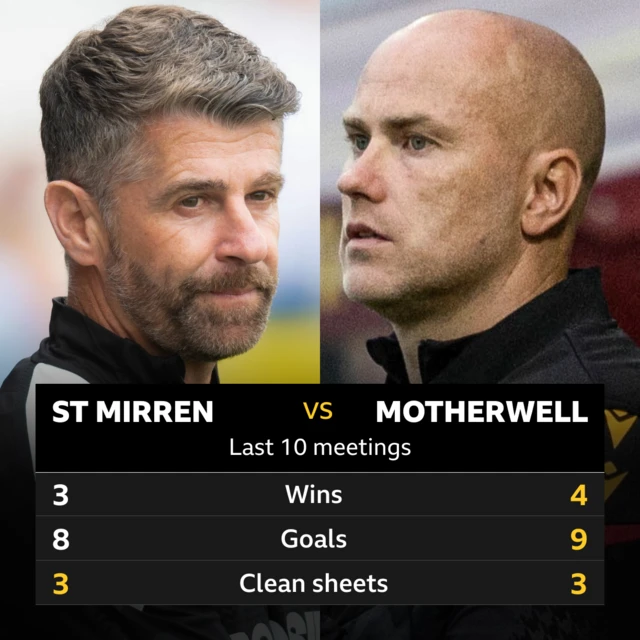 St Mirren v Motherwell