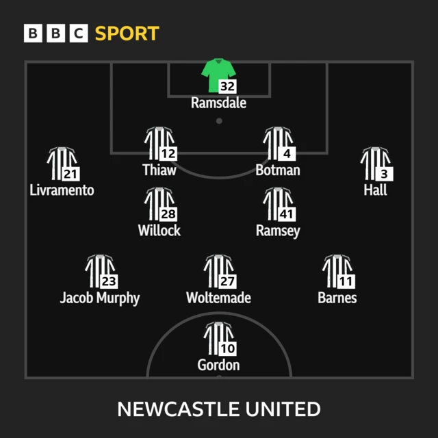 Newcastle line up