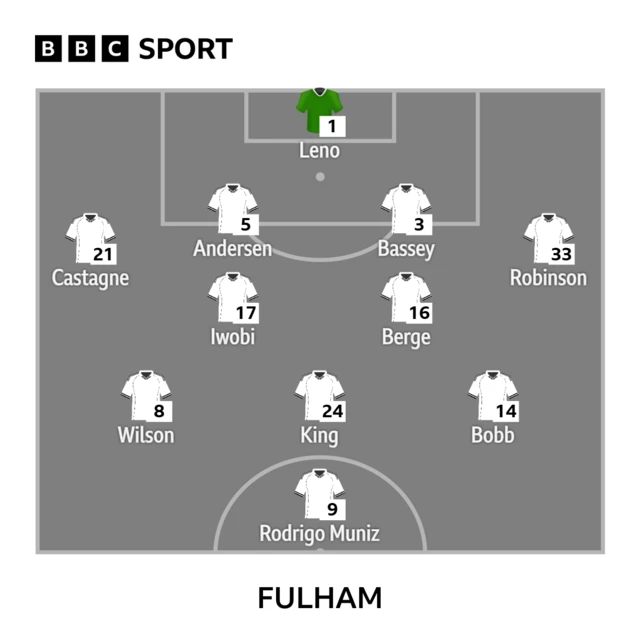 Graphic showing Fulham line up