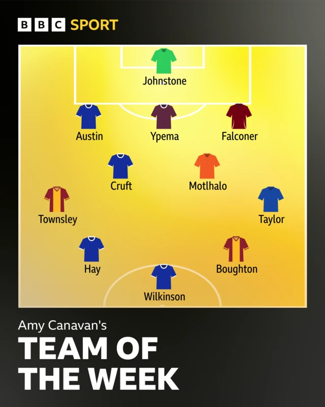Amy Canavan's team of the week